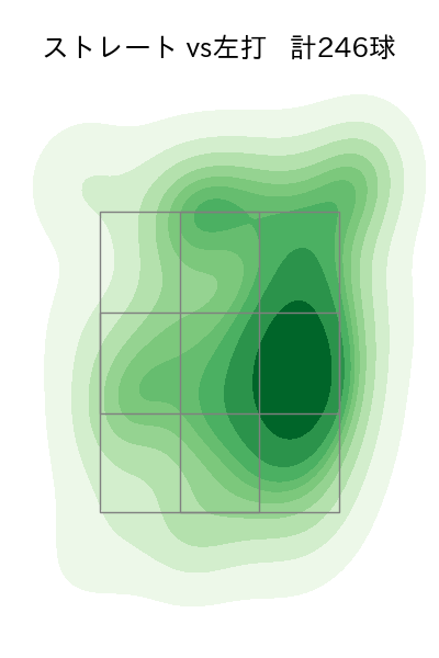 益田 直也 配球ヒートマップ(2024年rs月)