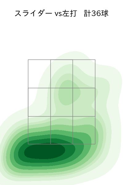 益田 直也 配球ヒートマップ(2024年rs月)
