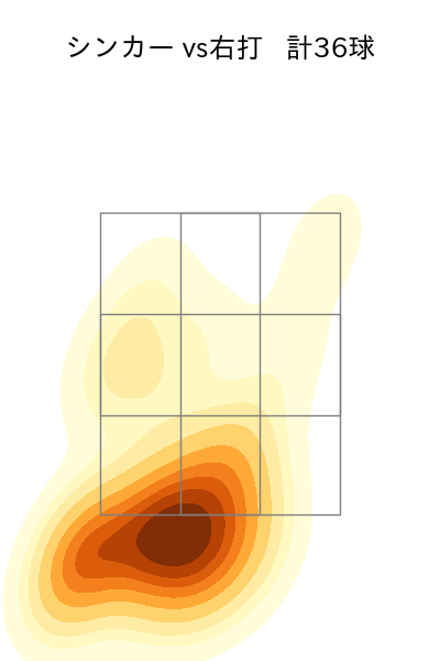 益田 直也 配球ヒートマップ(2024年rs月)