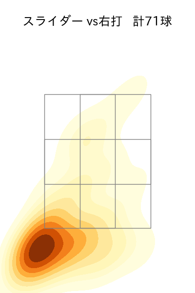 益田 直也 配球ヒートマップ(2024年rs月)