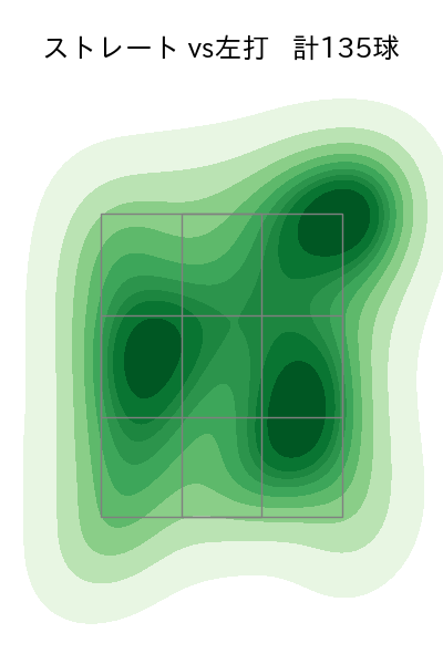 中森 俊介 配球ヒートマップ(2024年rs月)
