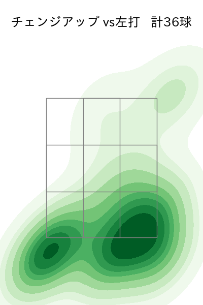 中森 俊介 配球ヒートマップ(2024年rs月)