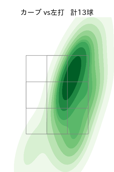 中森 俊介 配球ヒートマップ(2024年rs月)