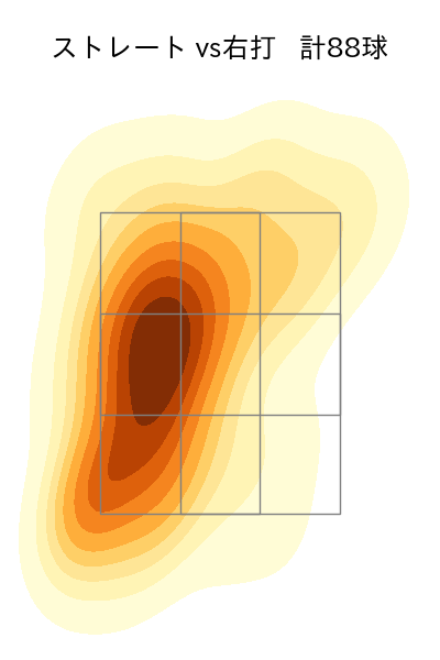 中森 俊介 配球ヒートマップ(2024年rs月)