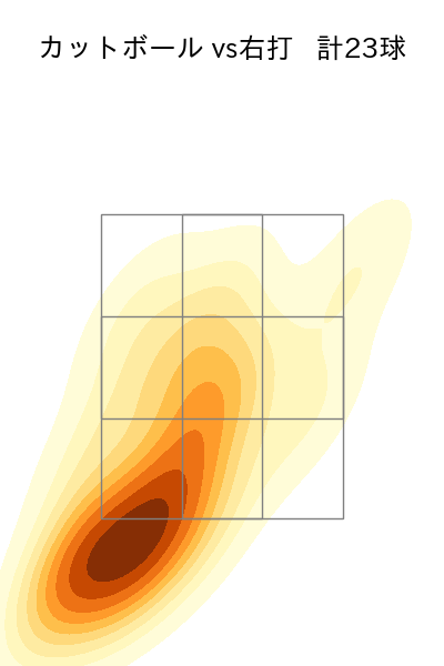 中森 俊介 配球ヒートマップ(2024年rs月)