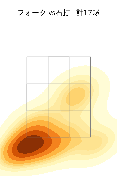 中森 俊介 配球ヒートマップ(2024年rs月)
