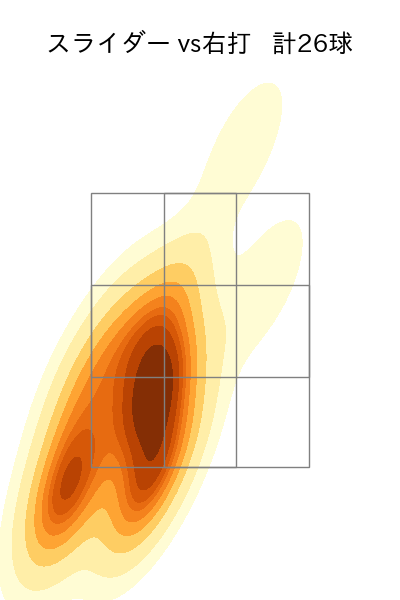 中森 俊介 配球ヒートマップ(2024年rs月)