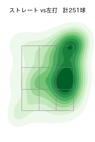 横山 陸人 配球ヒートマップ(2024年rs月)