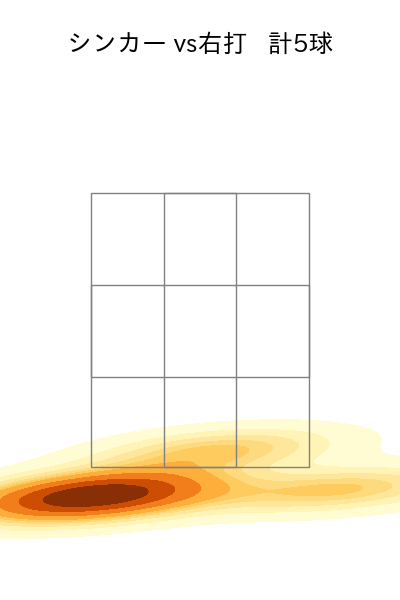 横山 陸人 配球ヒートマップ(2024年rs月)