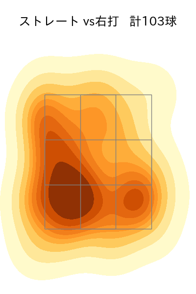 澤田 圭佑 配球ヒートマップ(2024年rs月)
