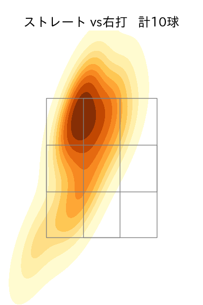 コルデロ 配球ヒートマップ(2024年rs月)