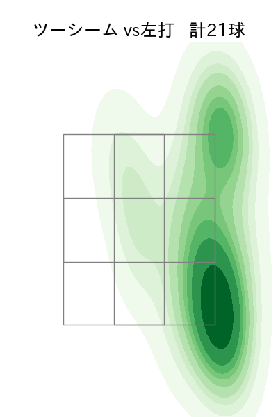 二保 旭 配球ヒートマップ(2024年rs月)