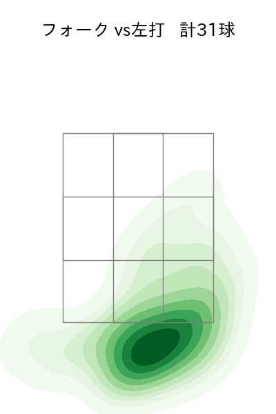 二保 旭 配球ヒートマップ(2024年rs月)