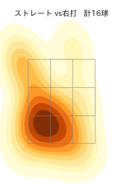 二保 旭 配球ヒートマップ(2024年rs月)