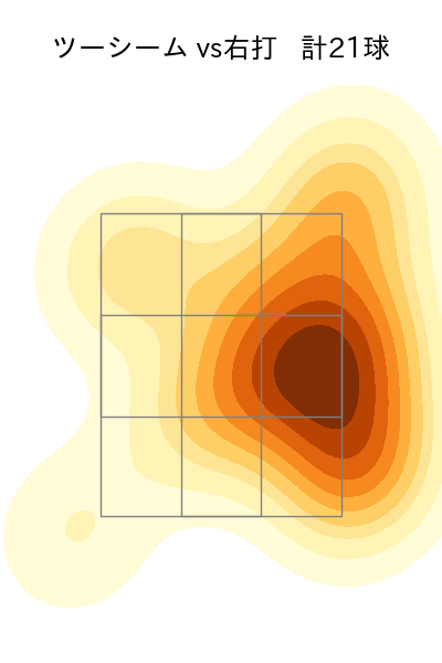 二保 旭 配球ヒートマップ(2024年rs月)