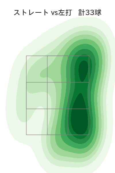 吉田 凌 配球ヒートマップ(2024年rs月)