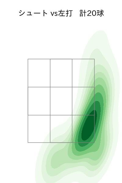吉田 凌 配球ヒートマップ(2024年rs月)