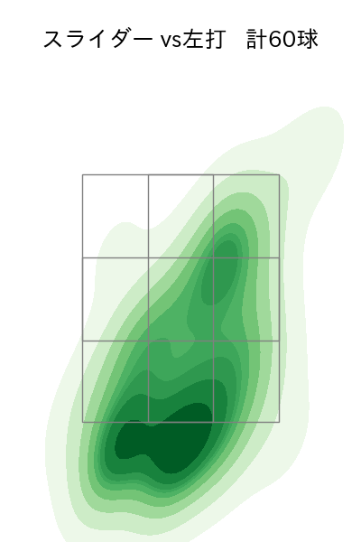 吉田 凌 配球ヒートマップ(2024年rs月)