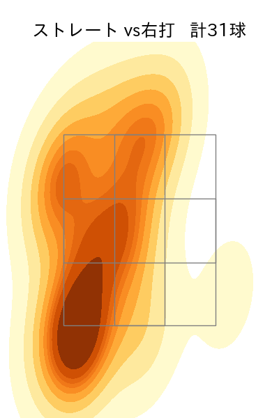 吉田 凌 配球ヒートマップ(2024年rs月)