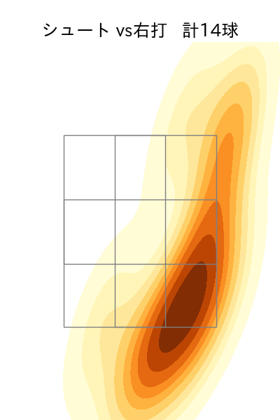 吉田 凌 配球ヒートマップ(2024年rs月)