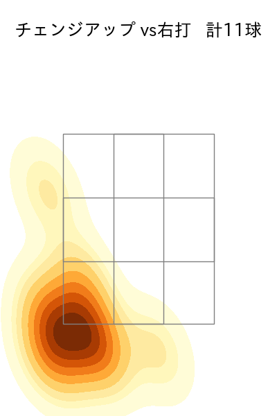 小島 和哉 配球ヒートマップ(2025年3月)