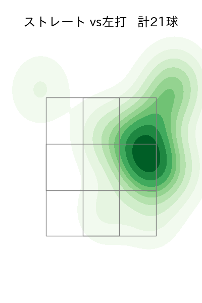 種市 篤暉 配球ヒートマップ(2025年3月)