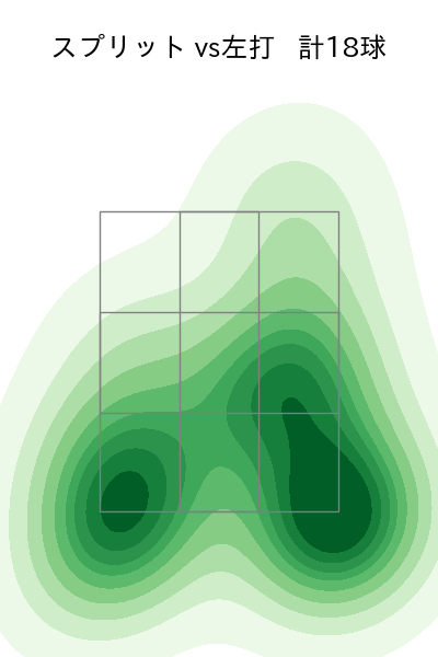 種市 篤暉 配球ヒートマップ(2025年3月)