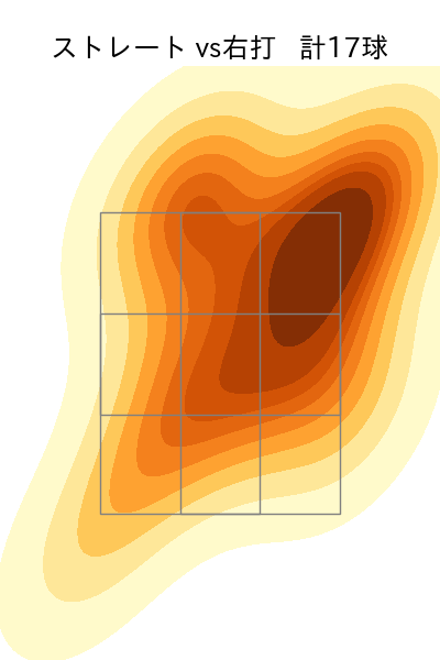 種市 篤暉 配球ヒートマップ(2025年3月)