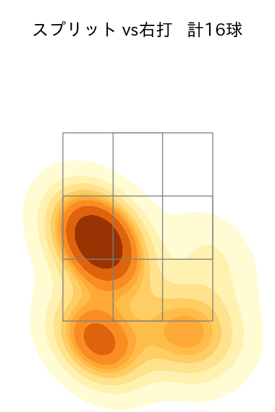 種市 篤暉 配球ヒートマップ(2025年3月)