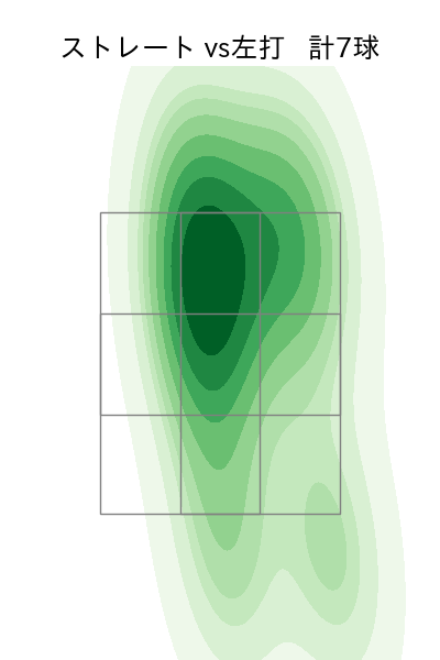 菊地 吏玖 配球ヒートマップ(2025年3月)