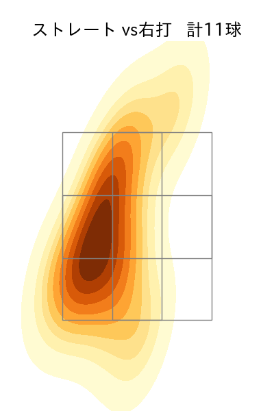 高野 脩汰 配球ヒートマップ(2025年3月)
