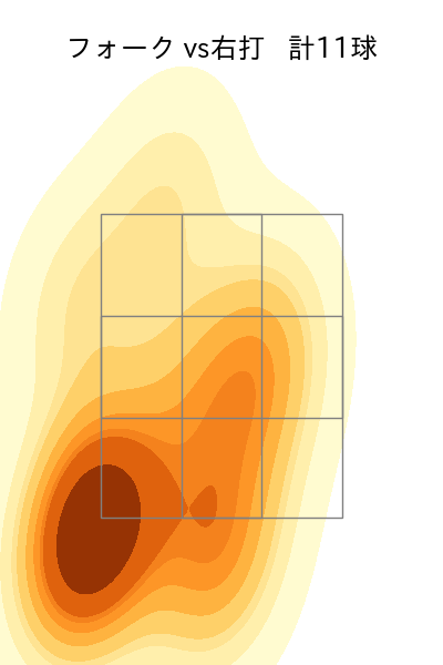 高野 脩汰 配球ヒートマップ(2025年3月)