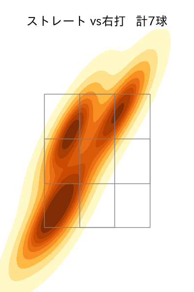小野 郁 配球ヒートマップ(2025年3月)
