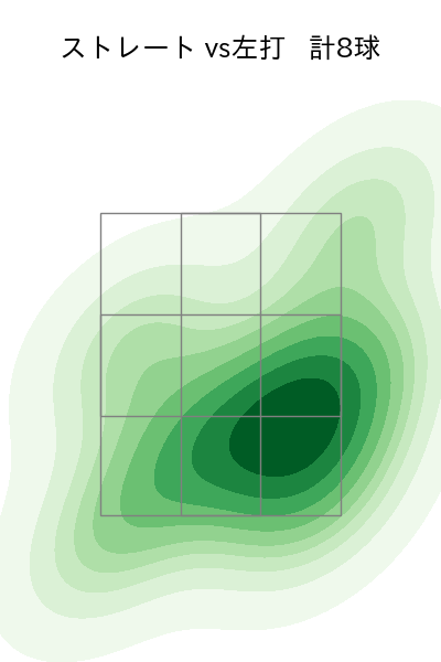益田 直也 配球ヒートマップ(2025年3月)