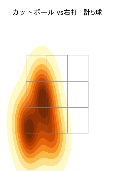 木村 優人 配球ヒートマップ(2025年3月)
