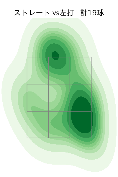 ボス 配球ヒートマップ(2025年3月)