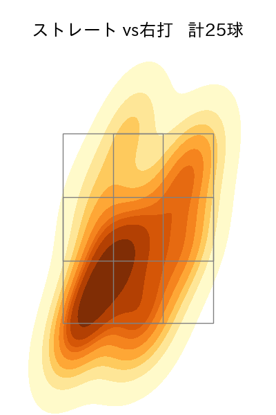 ボス 配球ヒートマップ(2025年3月)