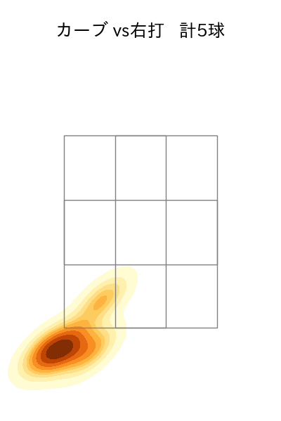 ボス 配球ヒートマップ(2025年3月)