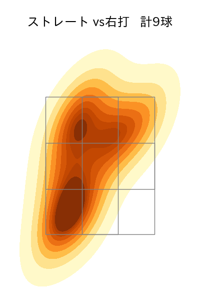中森 俊介 配球ヒートマップ(2025年3月)