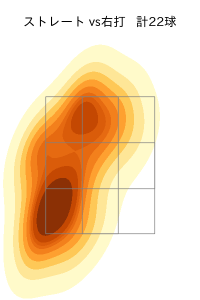 ゲレーロ 配球ヒートマップ(2025年3月)