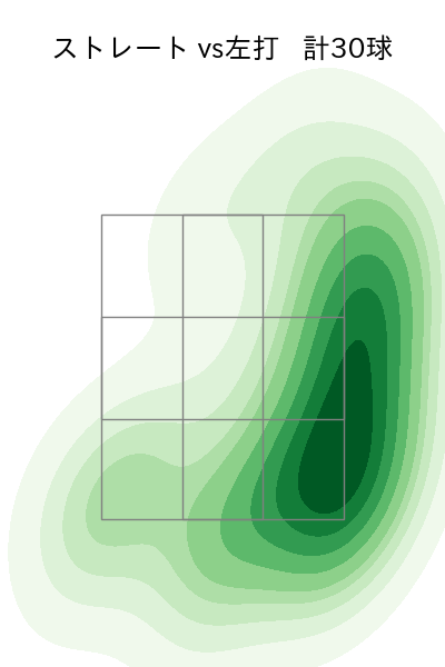 澤村 拓一 配球ヒートマップ(2025年4月)