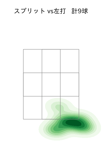 澤村 拓一 配球ヒートマップ(2025年4月)