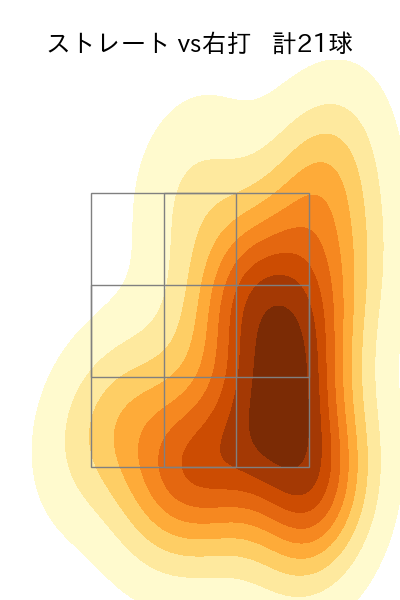 澤村 拓一 配球ヒートマップ(2025年4月)