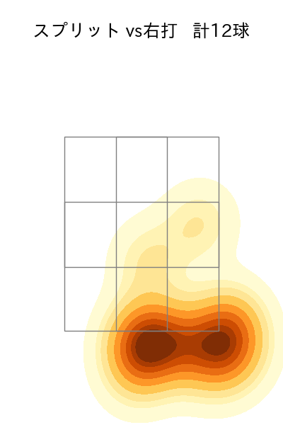 澤村 拓一 配球ヒートマップ(2025年4月)