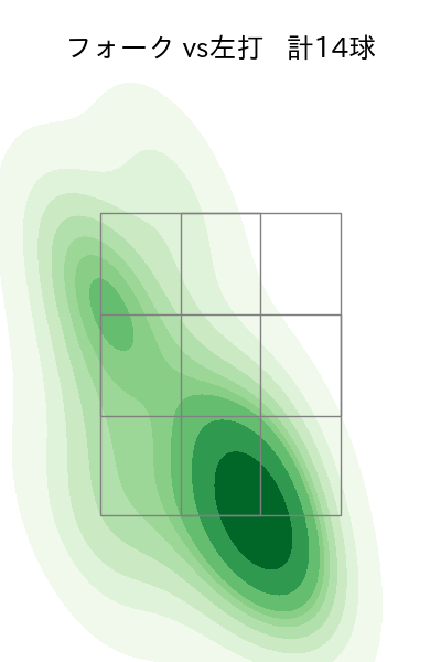 小島 和哉 配球ヒートマップ(2025年4月)