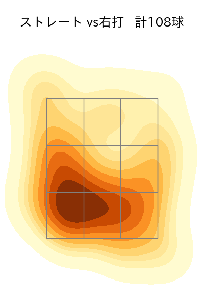 小島 和哉 配球ヒートマップ(2025年4月)