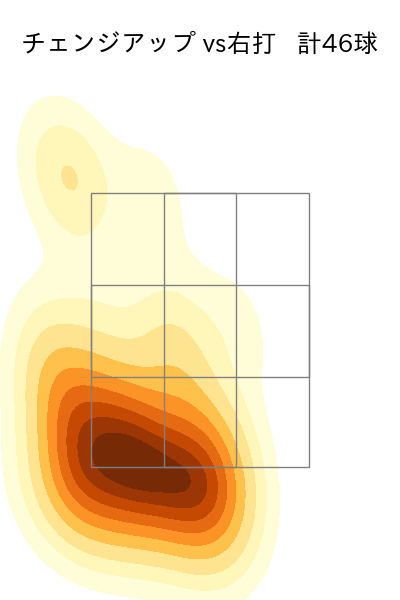 小島 和哉 配球ヒートマップ(2025年4月)