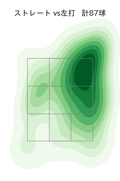 種市 篤暉 配球ヒートマップ(2025年4月)