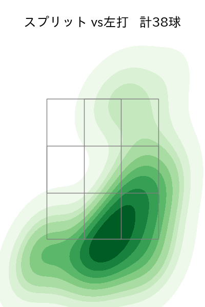 種市 篤暉 配球ヒートマップ(2025年4月)