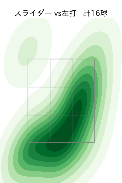 種市 篤暉 配球ヒートマップ(2025年4月)